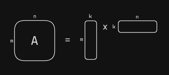Rank Factorization of a matrix