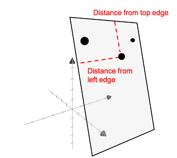 Intrinsic dimensionality example